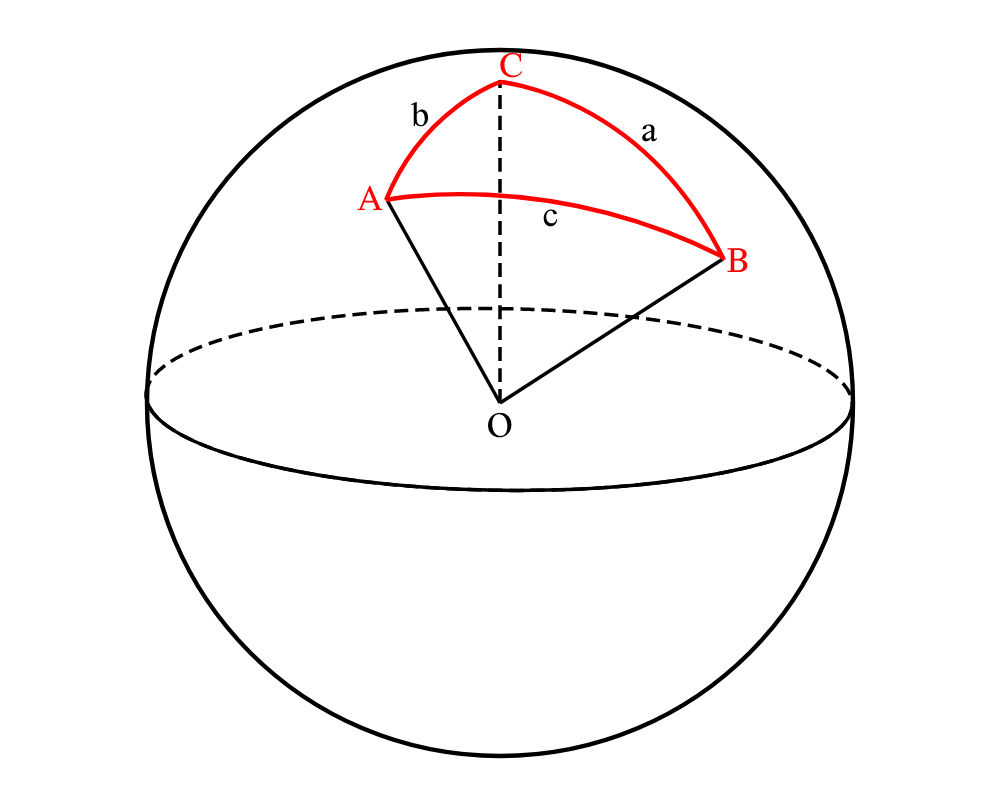 Haversine derivation 2