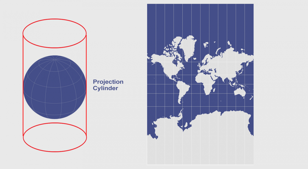 Mercator projection